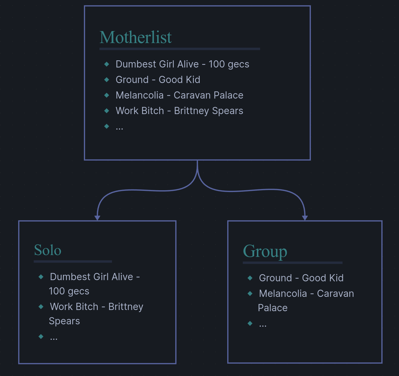 Mutual and Complete illustration