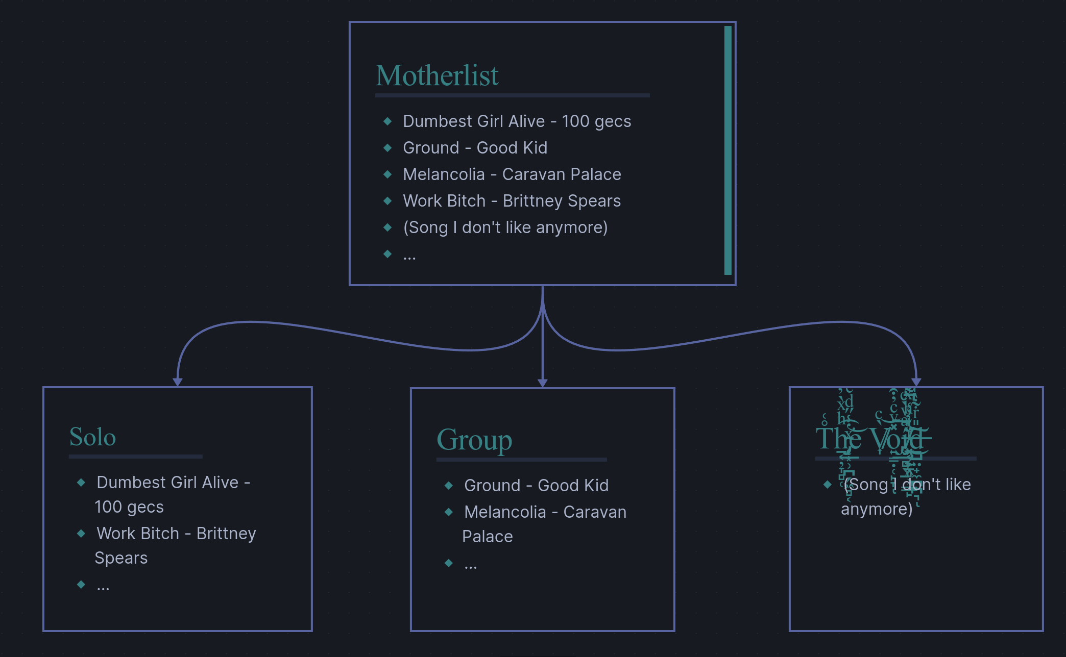 Mutual and Incomplete illustration