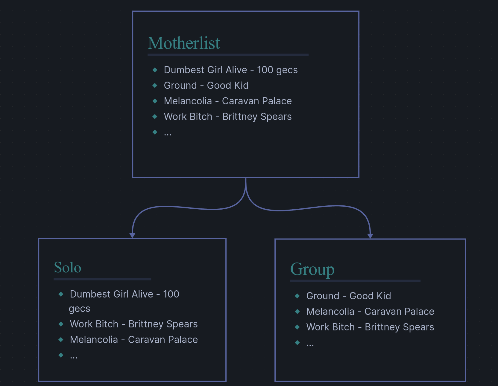 Non-mutual and Complete illustration