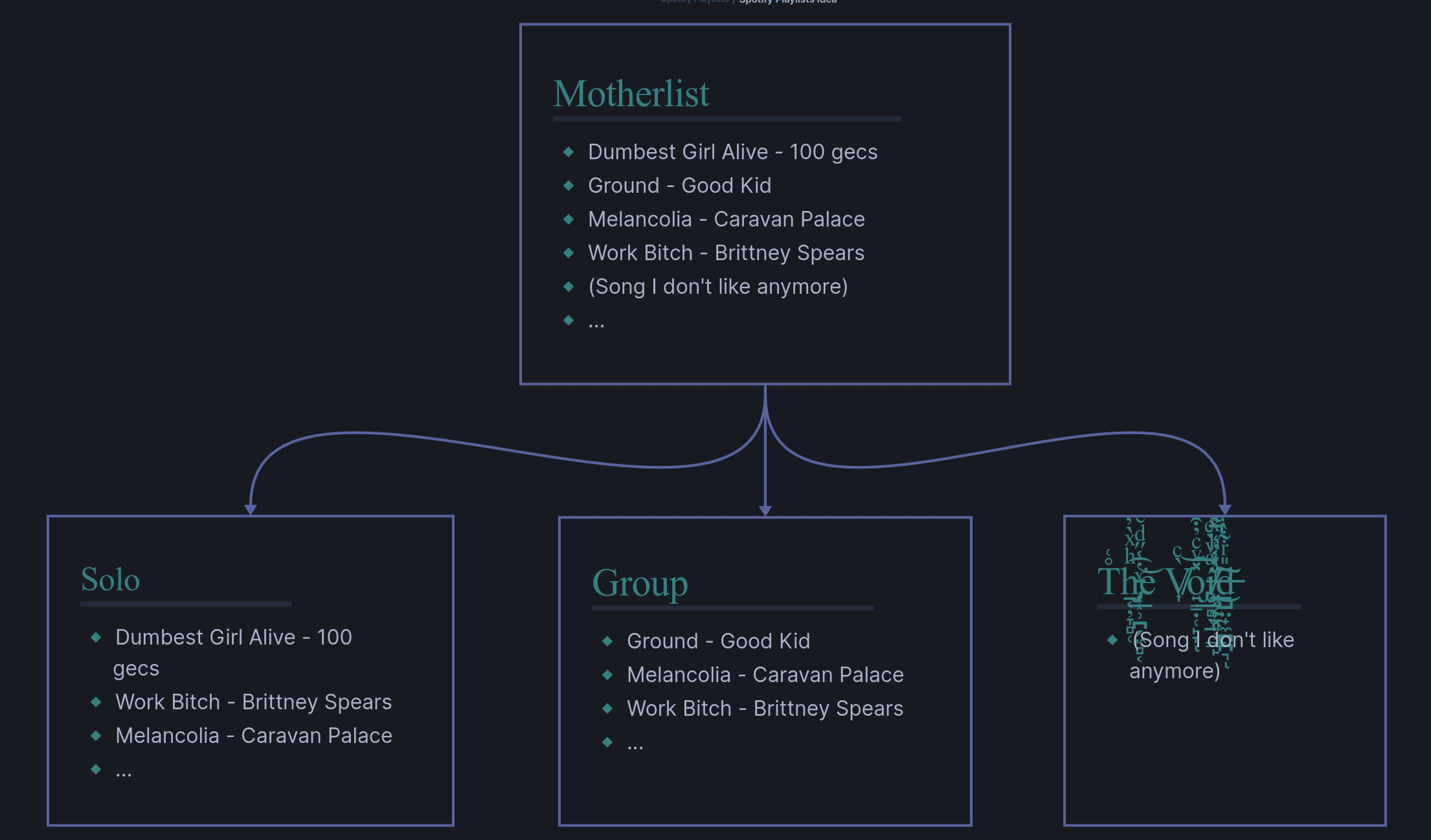 Non-mutual and Incomplete illustration